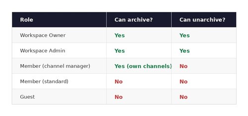 slack_permissions_table
